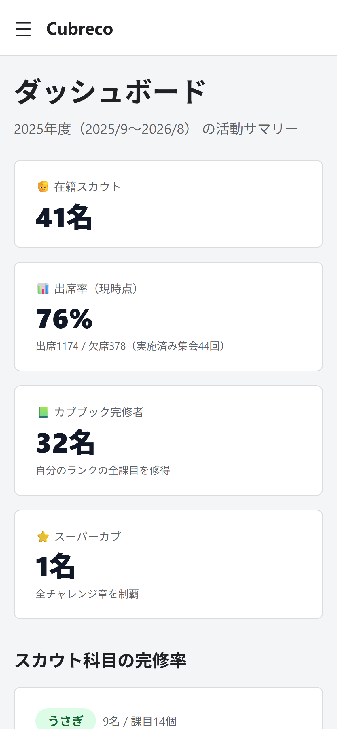 スマートフォン表示(ダミーデータ)