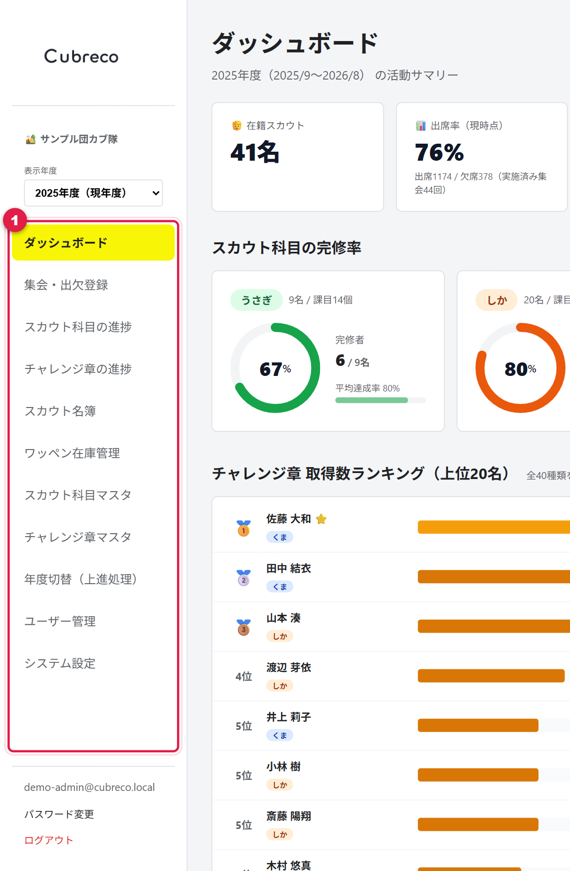 管理者のメニュー。全11項目が表示されている
