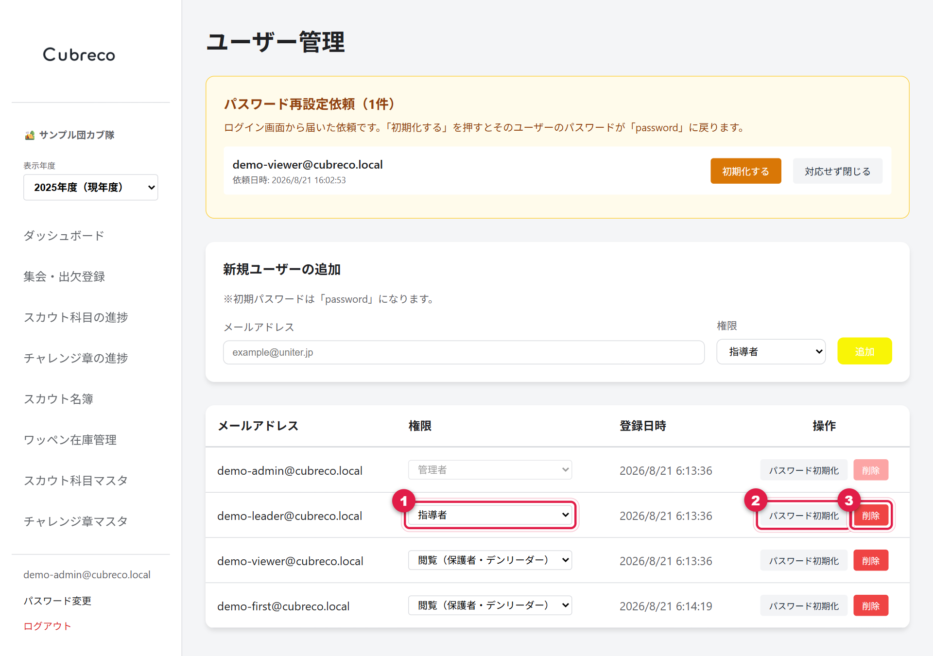 ユーザー一覧。権限のプルダウン、パスワード初期化ボタン、削除ボタンに番号が付いている