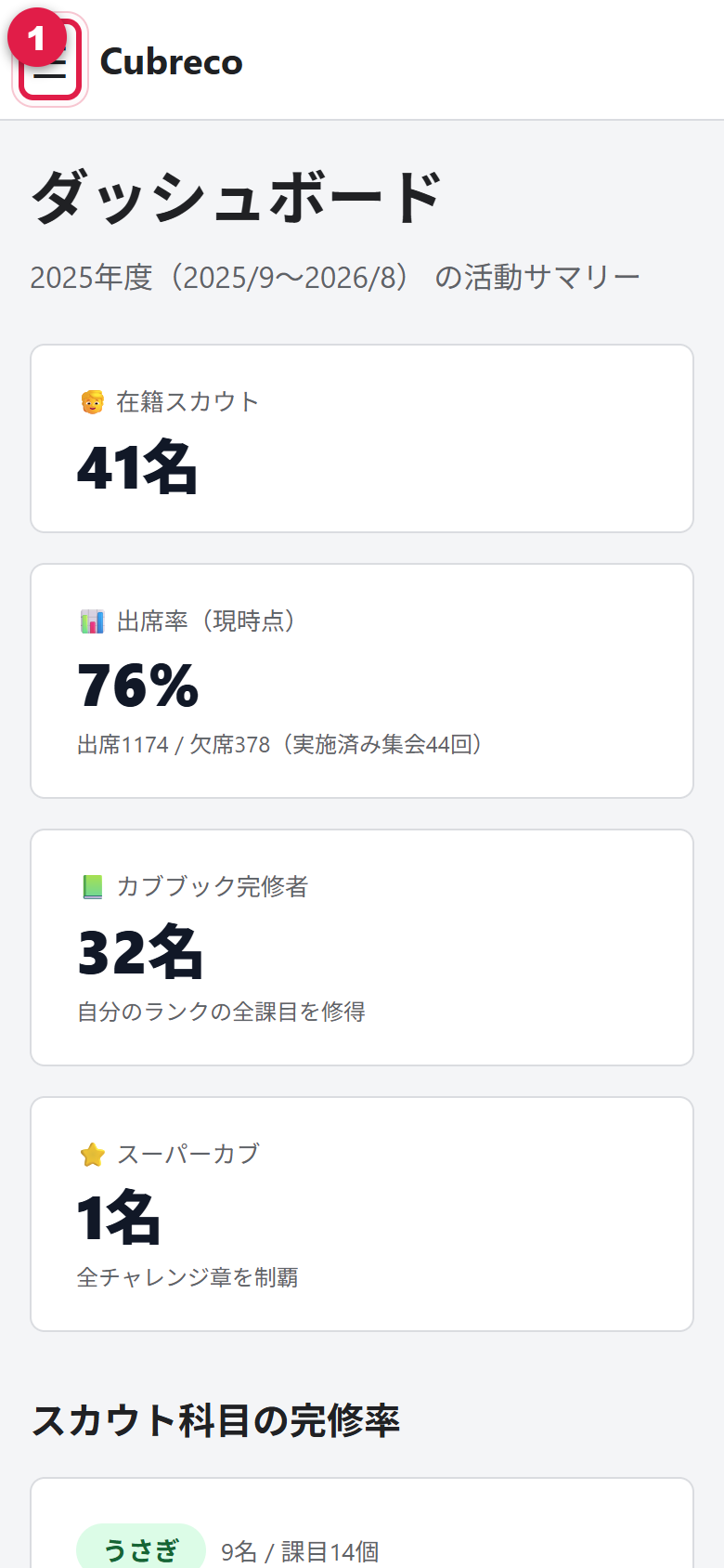 スマホ画面。左上の☰ボタンに番号が付いている