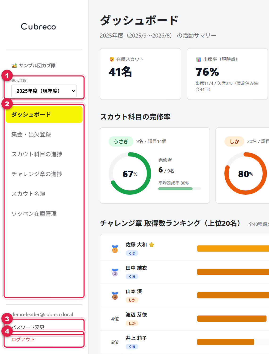 指導者のメニュー。表示年度、メニュー項目、パスワード変更、ログアウトに番号が付いている