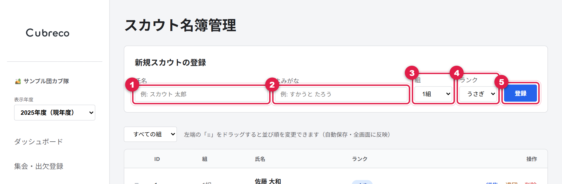 新規スカウトの登録欄。氏名、よみがな、組、ランク、登録ボタンに番号が付いている