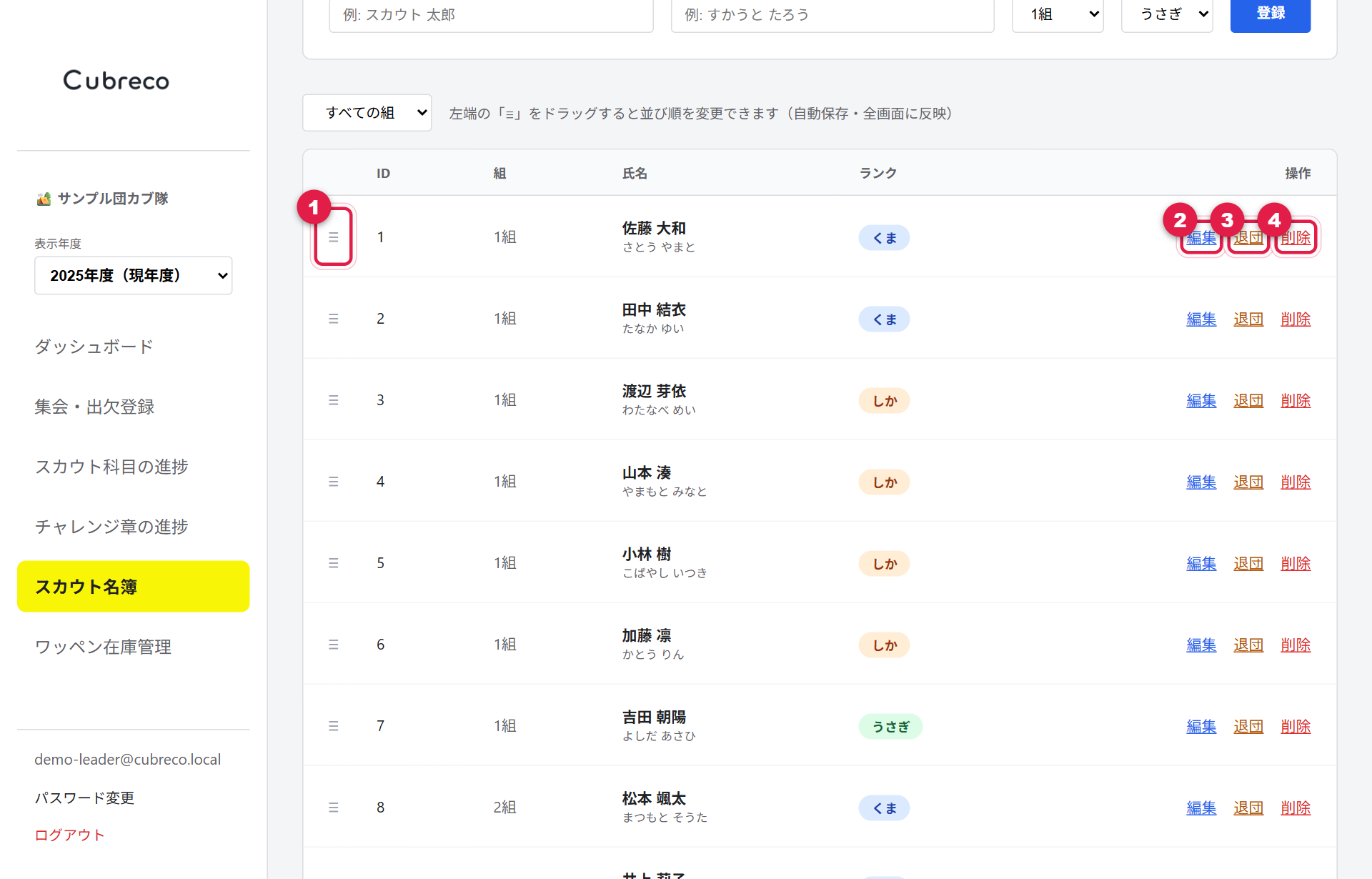 名簿の1行。並び替えハンドル、編集、退団、削除に番号が付いている