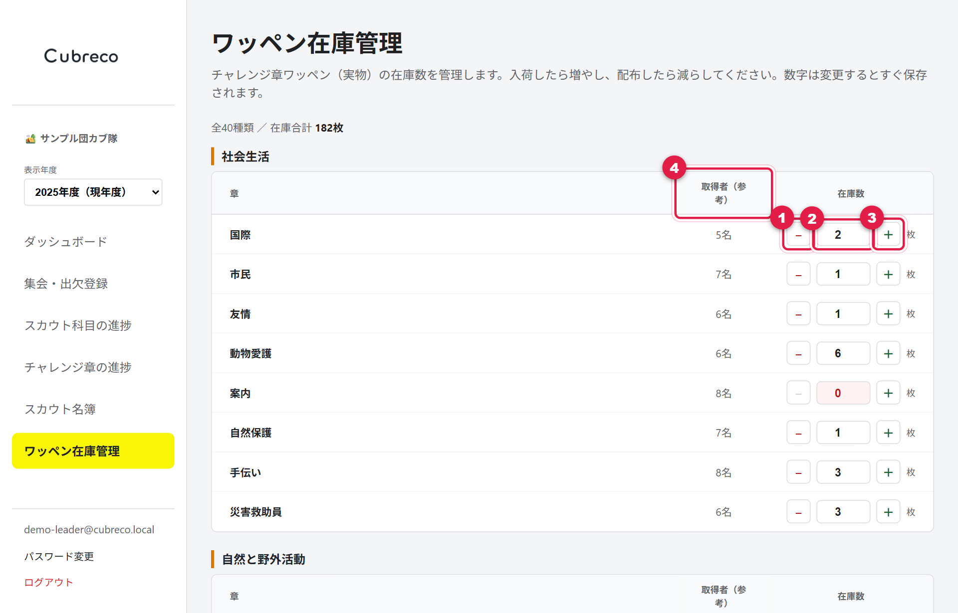 ワッペン在庫管理画面。減らすボタン、在庫数、増やすボタン、取得者数に番号が付いている