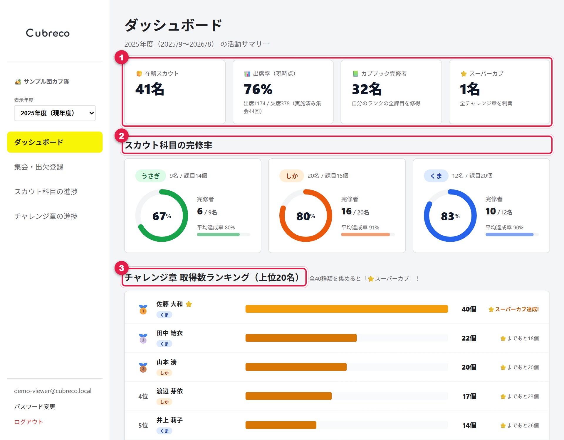 ダッシュボード画面