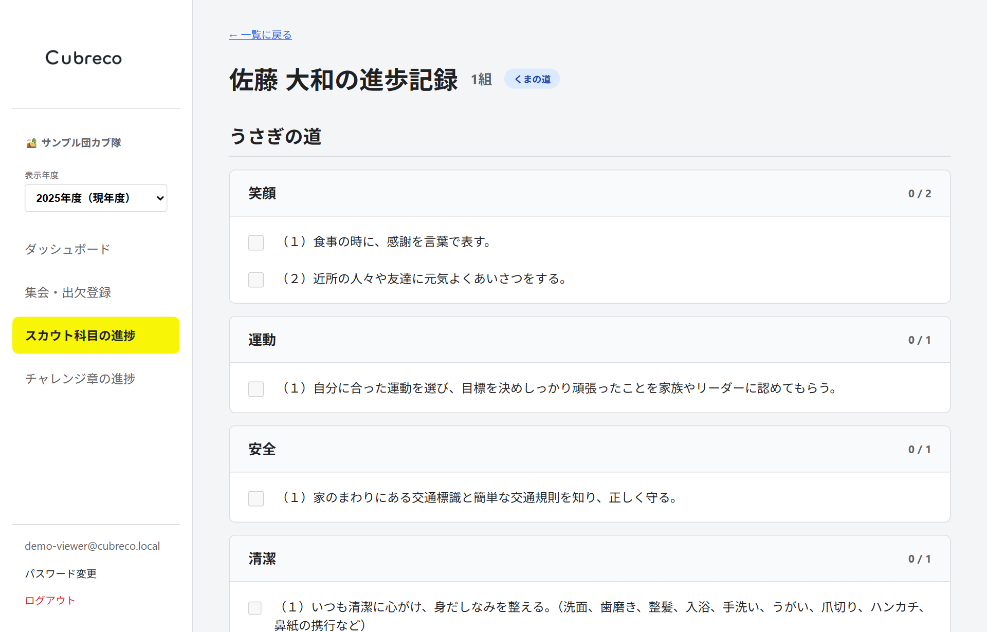 スカウト個人の進捗ページ