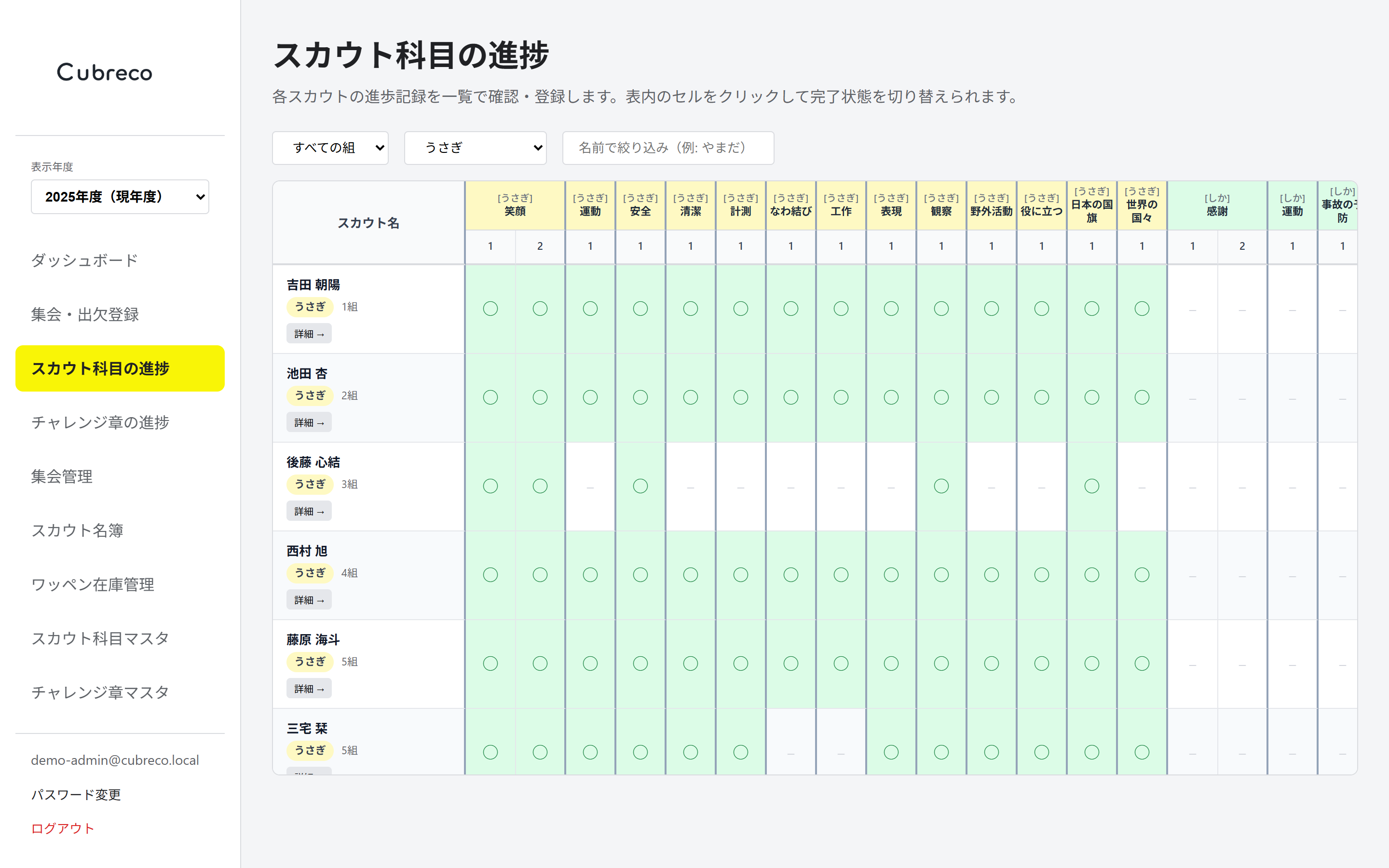 スカウト科目の進捗マトリクス画面(ダミーデータ)